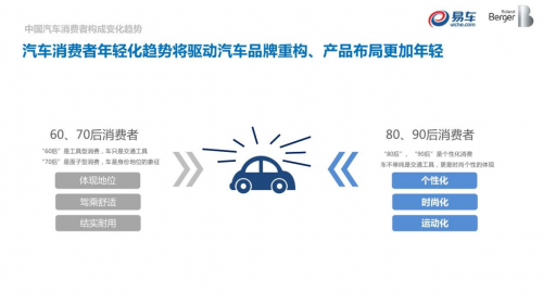 車企如何玩轉短視頻營銷？Eva先森精分上線