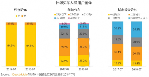 車企如何玩轉短視頻營銷？Eva先森精分上線