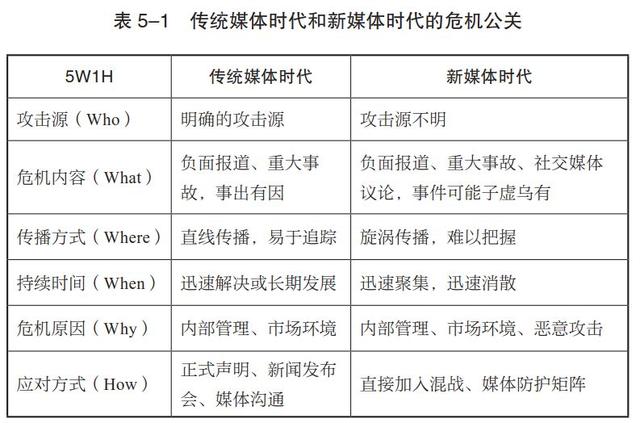 真正好的危機(jī)公關(guān),是在危機(jī)發(fā)生前化解丨21讀書