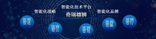 奇瑞與優信戰略合作 開拓汽車新零售模式