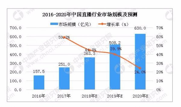 簽下CF最強主播白鯊 斗魚的第一直播平臺戰(zhàn)略