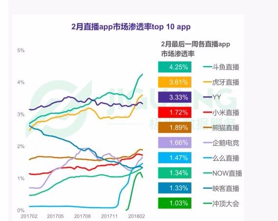 簽下CF最強主播白鯊 斗魚的第一直播平臺戰(zhàn)略
