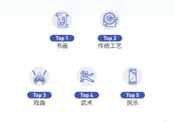 抖音發布2018大數據報告 水墨畫是傳統文化最受歡迎類別