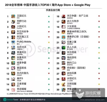 《王國紀元》出海第一的背后：高質量回饋玩家是SLG運營的最終形態？