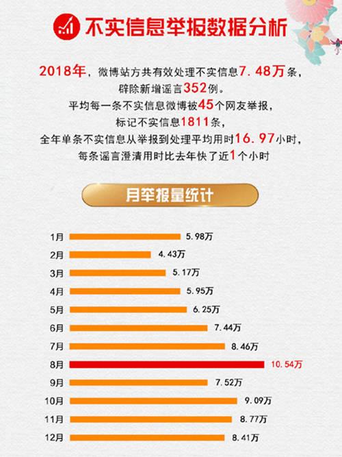 微博發(fā)布2018年辟謠報告：這三條謠言被舉報最多