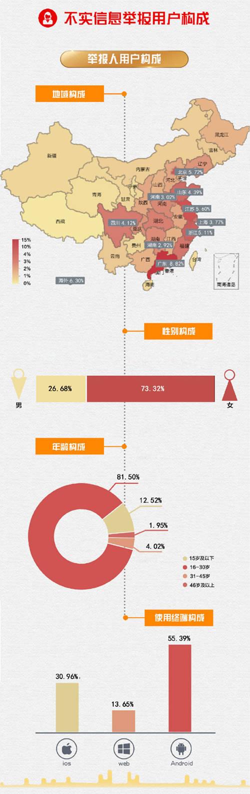 微博發(fā)布2018年辟謠報告：這三條謠言被舉報最多