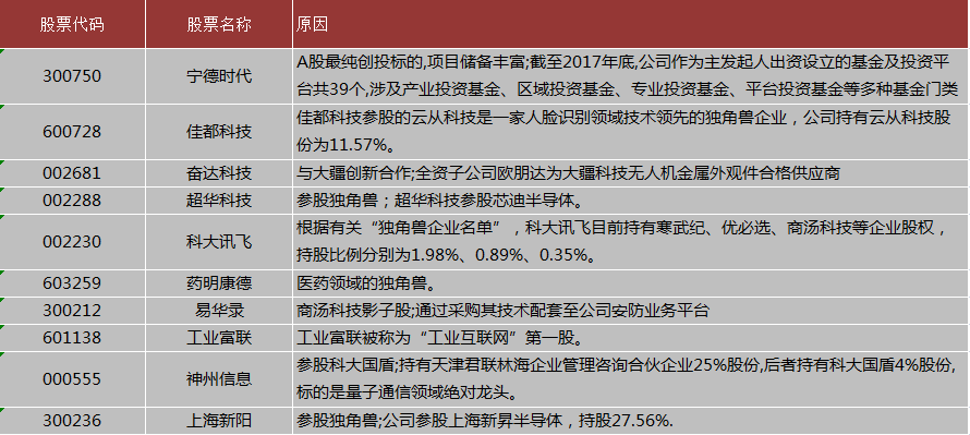 回首向來蕭瑟處 2018年A股十大關鍵詞出爐