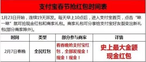 春節搶紅包全攻略：35億元！微信+支付寶+百度+抖音……一網打盡