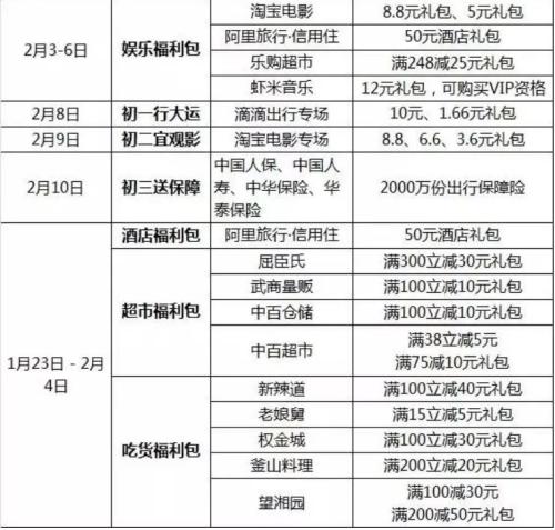 春節搶紅包全攻略：35億元！微信+支付寶+百度+抖音……一網打盡
