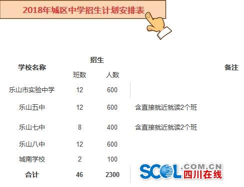 樂山2018年中心城區(qū)義務(wù)教育招生政策發(fā)布