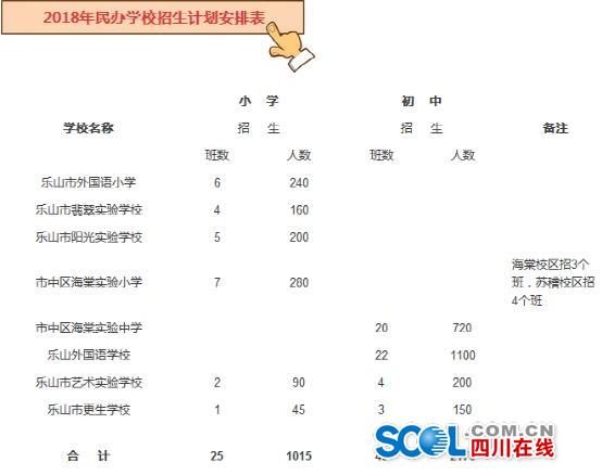 樂山2018年中心城區(qū)義務(wù)教育招生政策發(fā)布