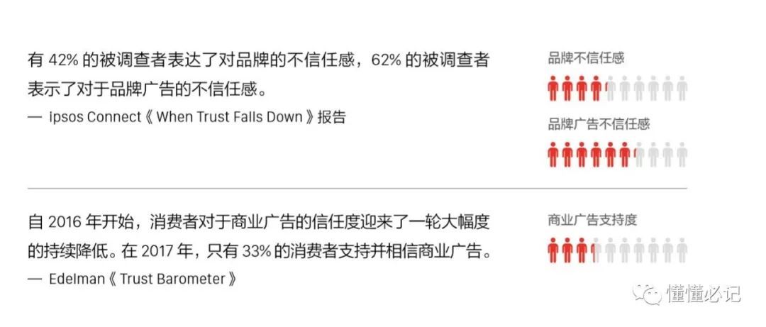 智能手機(jī)營銷進(jìn)入第三階段：從比聲量到占領(lǐng)心智