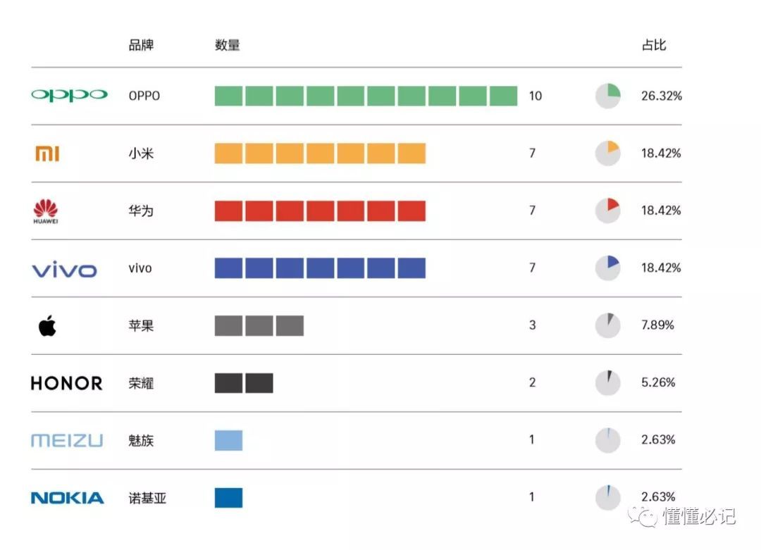 智能手機(jī)營銷進(jìn)入第三階段：從比聲量到占領(lǐng)心智