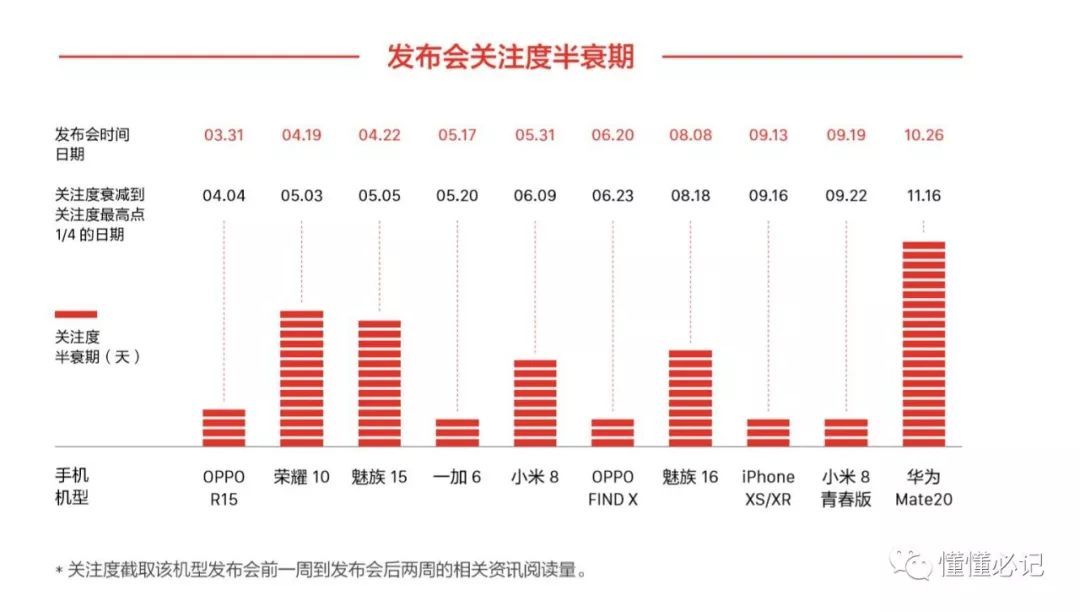 智能手機(jī)營銷進(jìn)入第三階段：從比聲量到占領(lǐng)心智