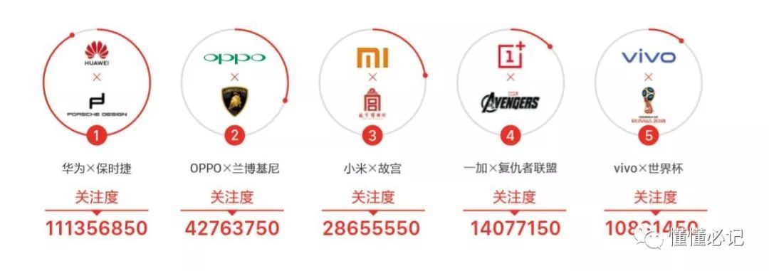 智能手機(jī)營銷進(jìn)入第三階段：從比聲量到占領(lǐng)心智
