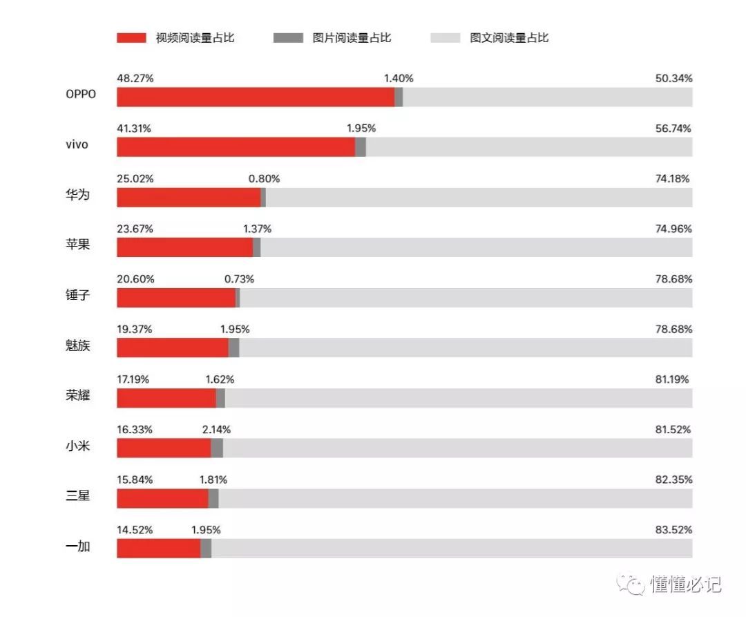 智能手機(jī)營銷進(jìn)入第三階段：從比聲量到占領(lǐng)心智