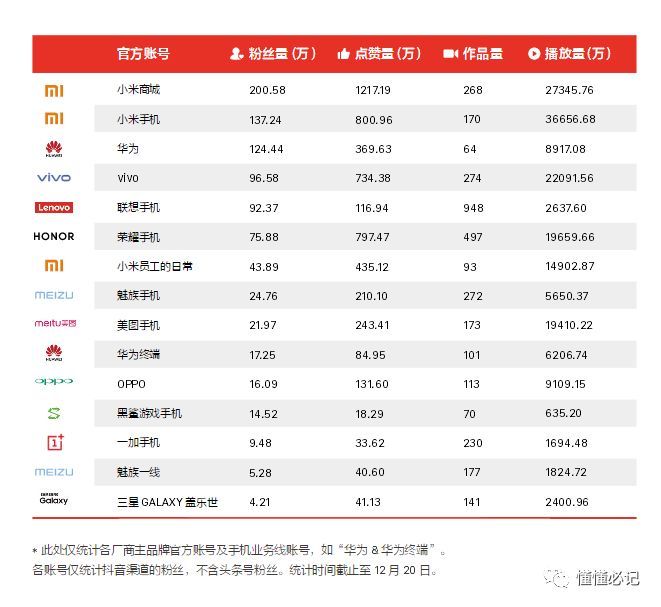 智能手機(jī)營銷進(jìn)入第三階段：從比聲量到占領(lǐng)心智