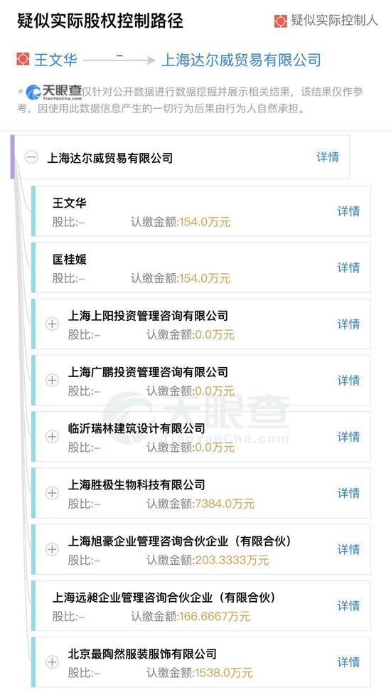 張庭夫婦微商帝國起底 達爾威年納稅12億9個月凈賺11億