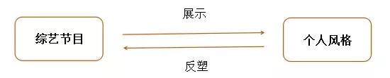 嘉賓撞車，綜藝“藝人荒”加劇，行業(yè)破局何在
