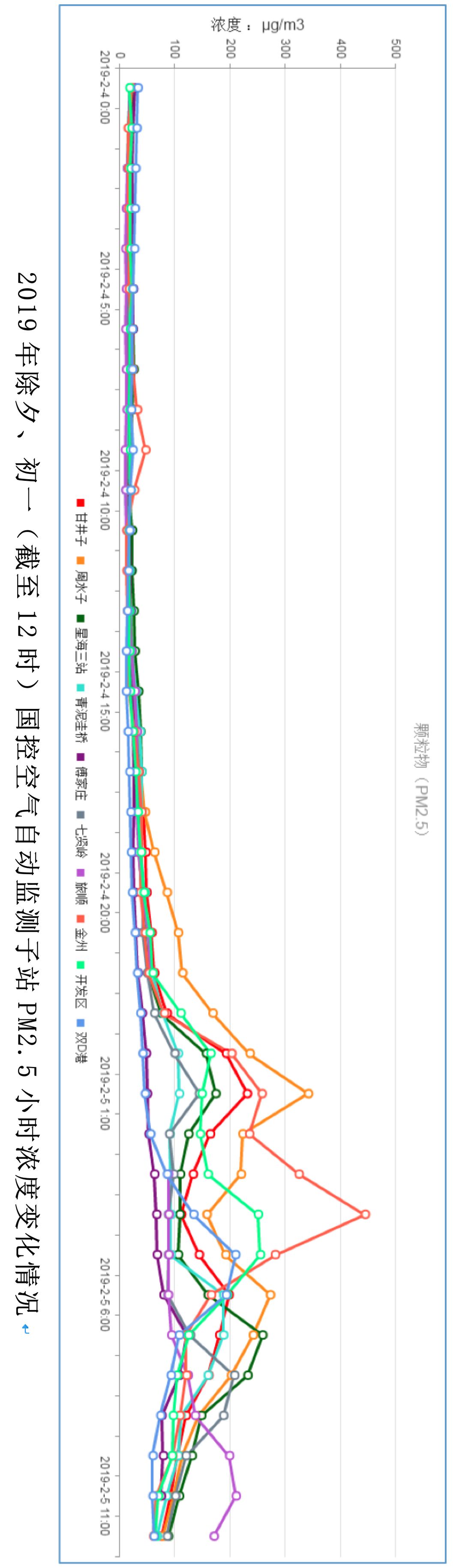 燃放煙花爆竹污染有圖為證：大連除夕夜PM2.5飆升