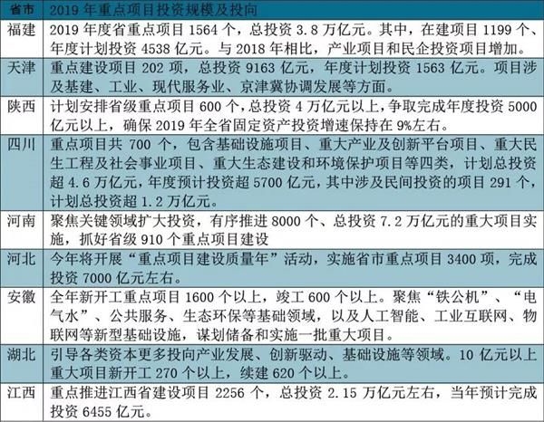 投資計劃