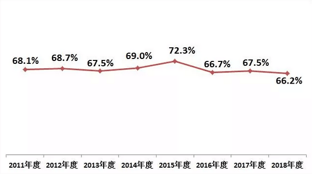 2018年空調市場盤點:格力、美的、海爾位居前三