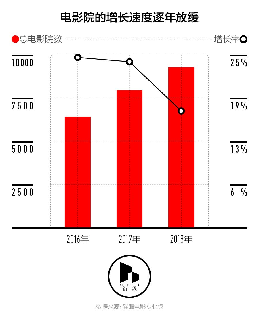 春節檔盤口，三四線城市票房表現會更好嗎？