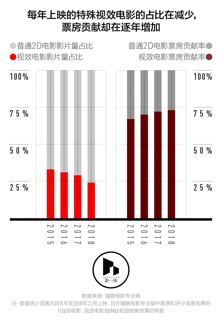 春節檔盤口，三四線城市票房表現會更好嗎？