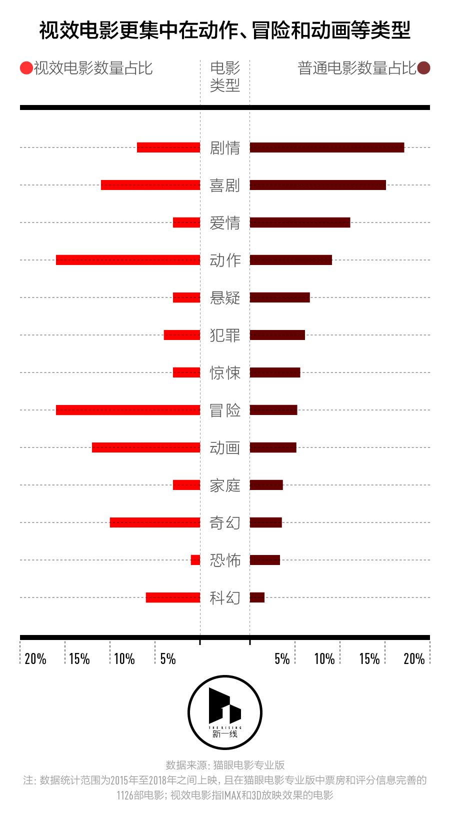 春節檔盤口，三四線城市票房表現會更好嗎？