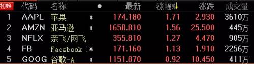 美國總統特朗普定于美東時間周二晚9點發表的國情咨文備受關注。分析師稱，出于對中美貿易談判前景及美國政府再次關門可能性的擔憂，投資者對此次國情咨文的關注程度可能超過往昔。