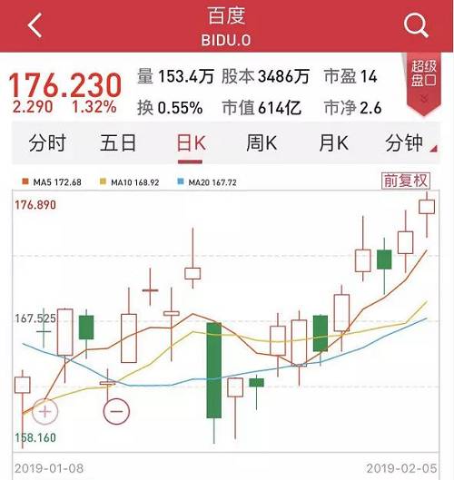 拼多多在周二美股盤后宣布，將開展美國存托憑證（ADR）的后續發行（Follow-On Offering）計劃，其中包括公司增發新股，和部分原有股東出售相應持股。消息傳出后，拼多多盤后股價一度跌超8%，隨后跌幅收窄至5%左右。