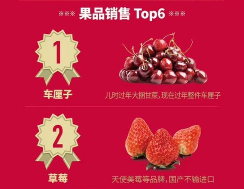 一顆賣6元，月薪上萬也吃不起車厘子？網友哭窮，這個小國卻笑著數錢