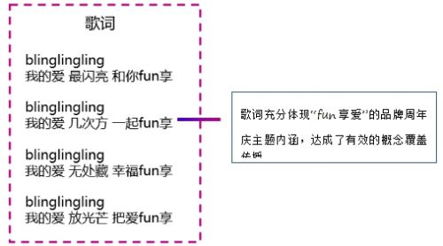 珠寶行業挑戰賽首秀！六福珠寶掀動短視頻品牌營銷狂潮