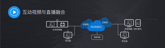 263云通信發(fā)布視頻+戰(zhàn)略 推動(dòng)企業(yè)數(shù)字化進(jìn)程