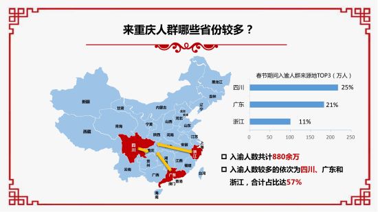 2019春節大數據報告。 重慶移動供圖
