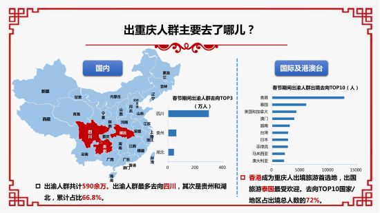 2019春節大數據報告。 重慶移動供圖
