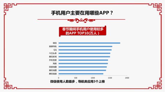 2019春節大數據報告。 重慶移動供圖