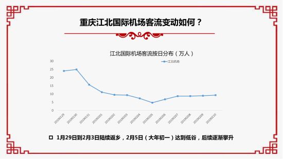 2019春節大數據報告。 重慶移動供圖