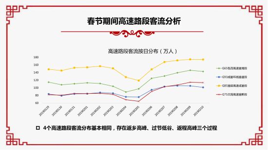 2019春節大數據報告。 重慶移動供圖