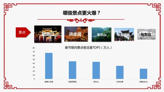 2019春節大數據報告。 重慶移動供圖