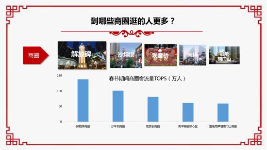 2019春節大數據報告。 重慶移動供圖