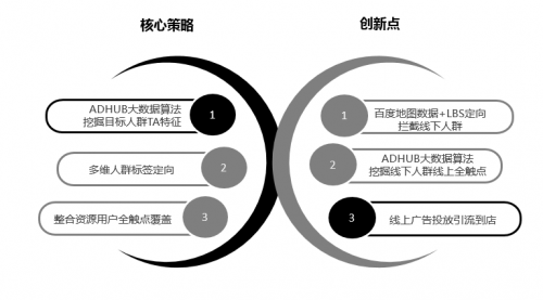 ADHUB×長安新能源 如何利用大數據制勝營銷增長