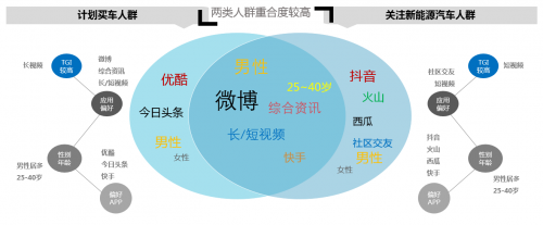 ADHUB×長安新能源 如何利用大數據制勝營銷增長
