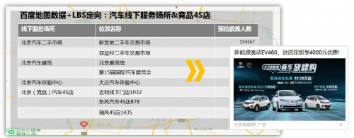 ADHUB×長安新能源 如何利用大數據制勝營銷增長