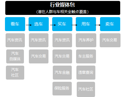 ADHUB×長安新能源 如何利用大數據制勝營銷增長