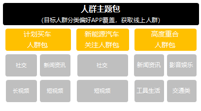 ADHUB×長安新能源 如何利用大數據制勝營銷增長