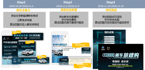 ADHUB×長安新能源 如何利用大數據制勝營銷增長