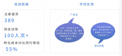 ADHUB×長安新能源 如何利用大數據制勝營銷增長