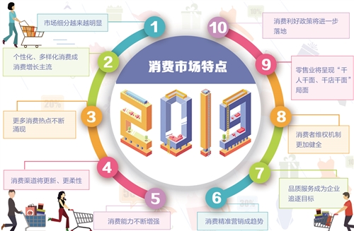 細分消費市場 提升消費體驗