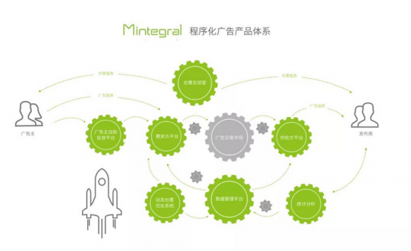 App運(yùn)營推廣怎么做？這些第三方工具要用好